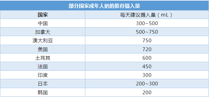 每天喝一杯牛奶，身體會(huì)發(fā)生什么變化？